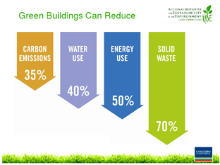LEED (The Leadership in Energy and Environmental Design)