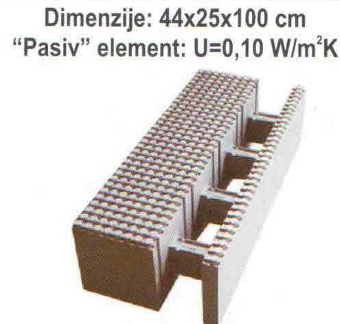 thermo block