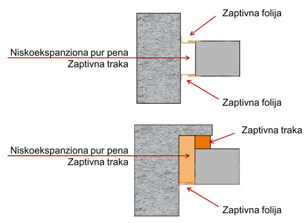 RAL ugradnja, najsavremenija tehnologija prilikom ugradnje fasadne stolarije